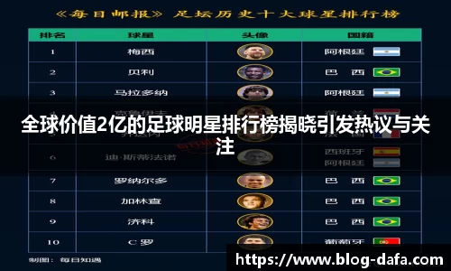 全球价值2亿的足球明星排行榜揭晓引发热议与关注